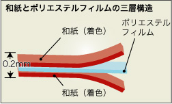 プラカ両面カラー