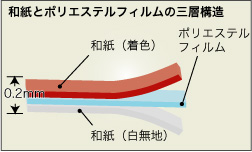 プラカ障子伝統色片面