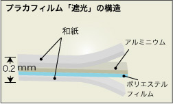 プラカ障子遮光